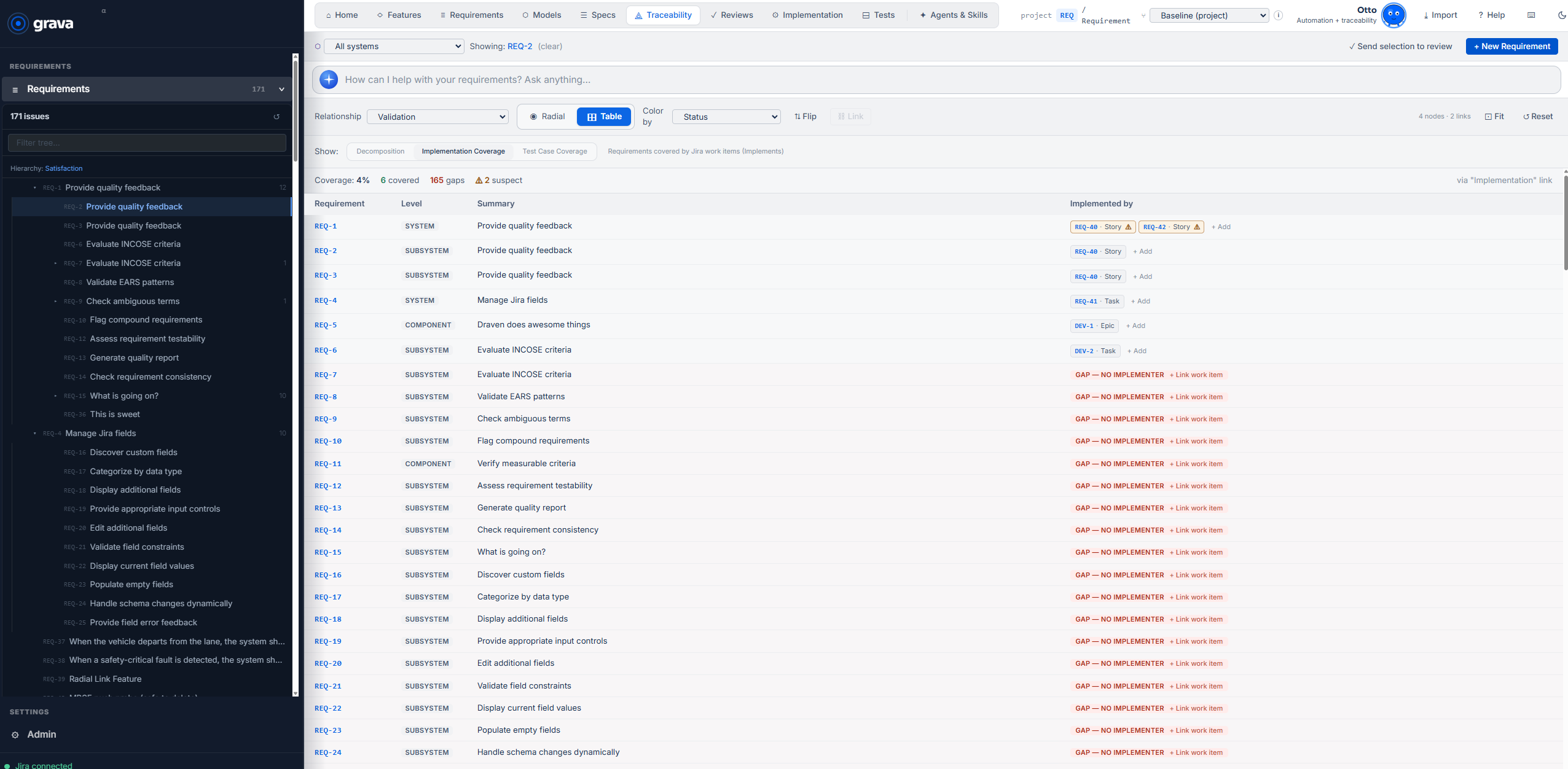 Grava feature and traceability coverage view with gap detection across implementation links