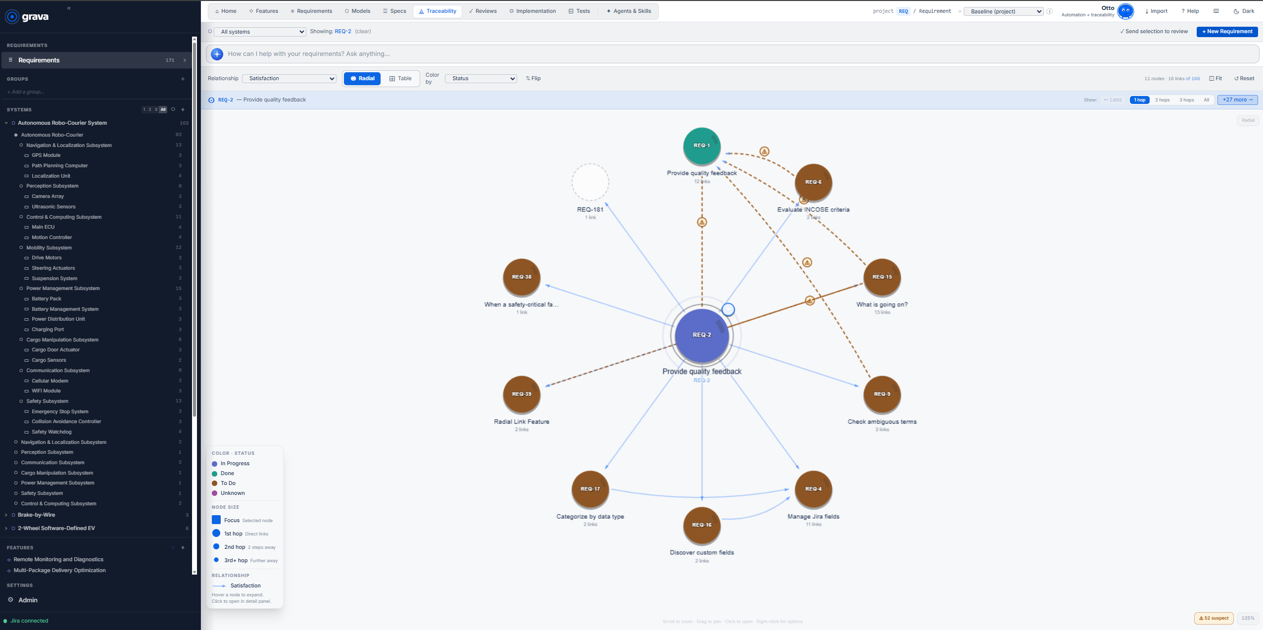 Grava radial traceability graph centered on a requirement with linked items expanded by hop count